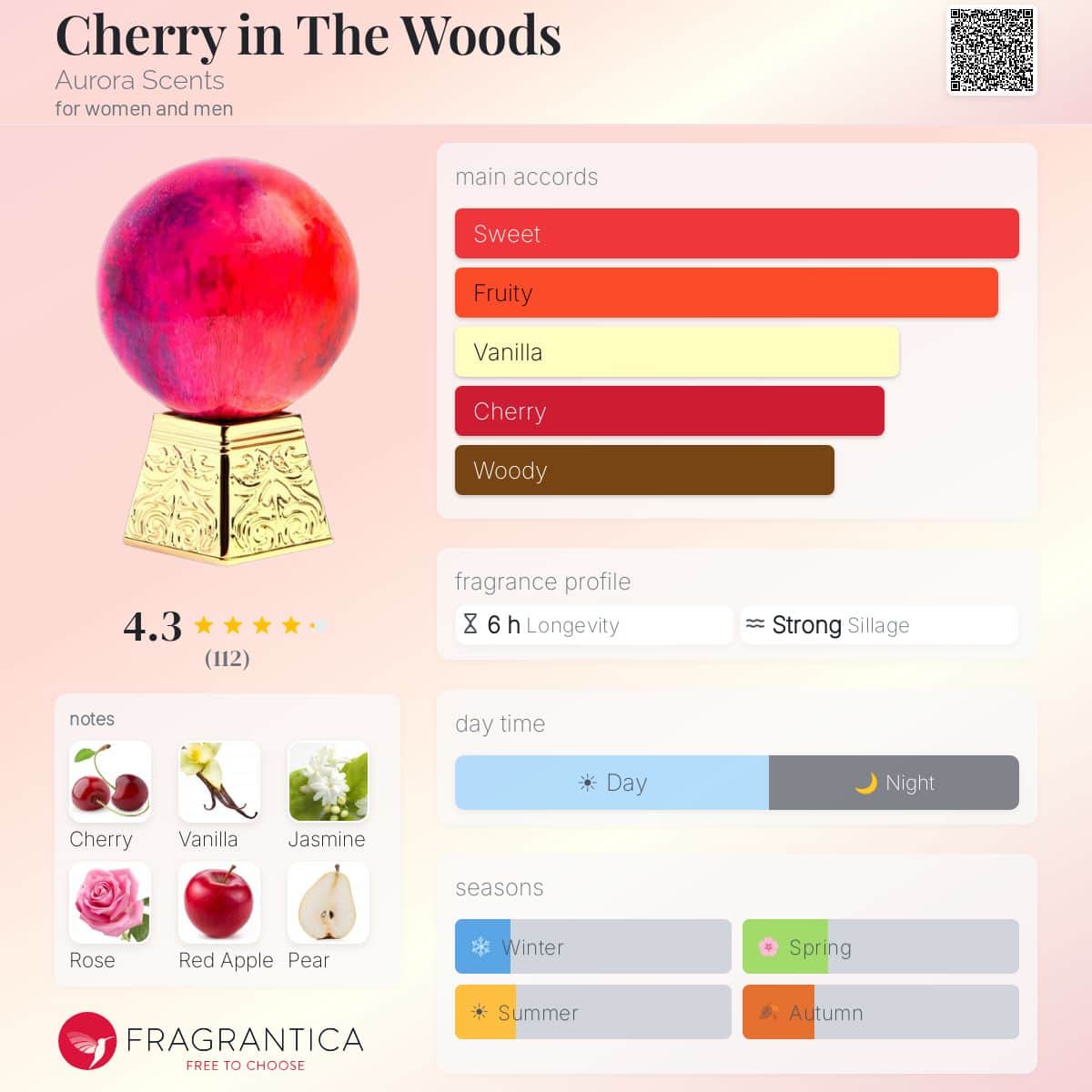 Aurora Scents Cherry in The Woods Extrait De Parfum Unisex | 100ml — Fragrantica profile