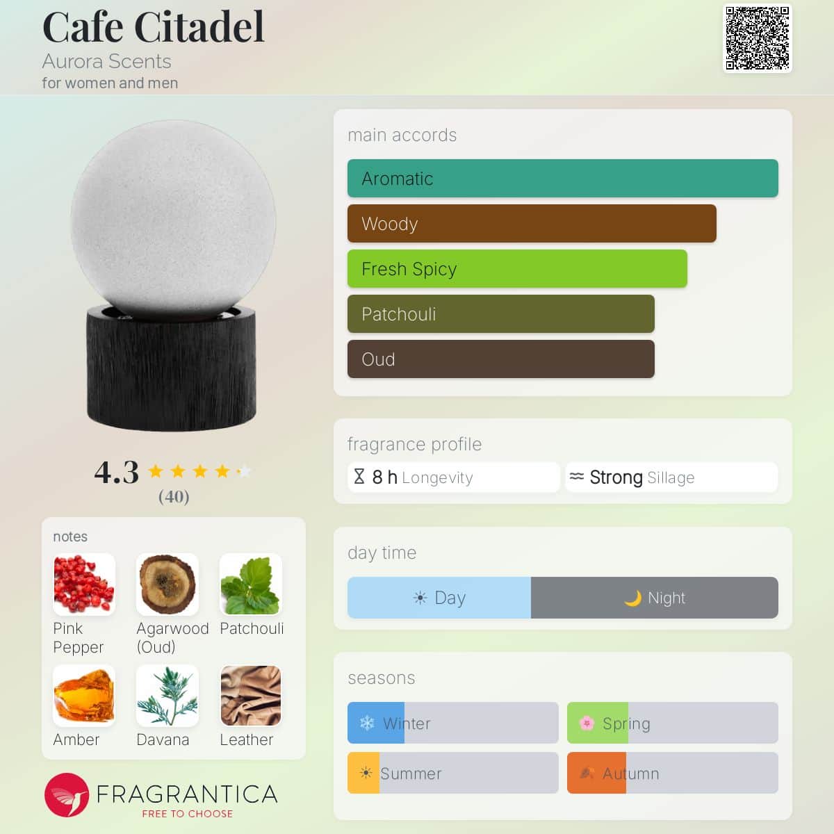 Aurora Cafe Citadel EDP Unisex 100ML — Fragrantica profile