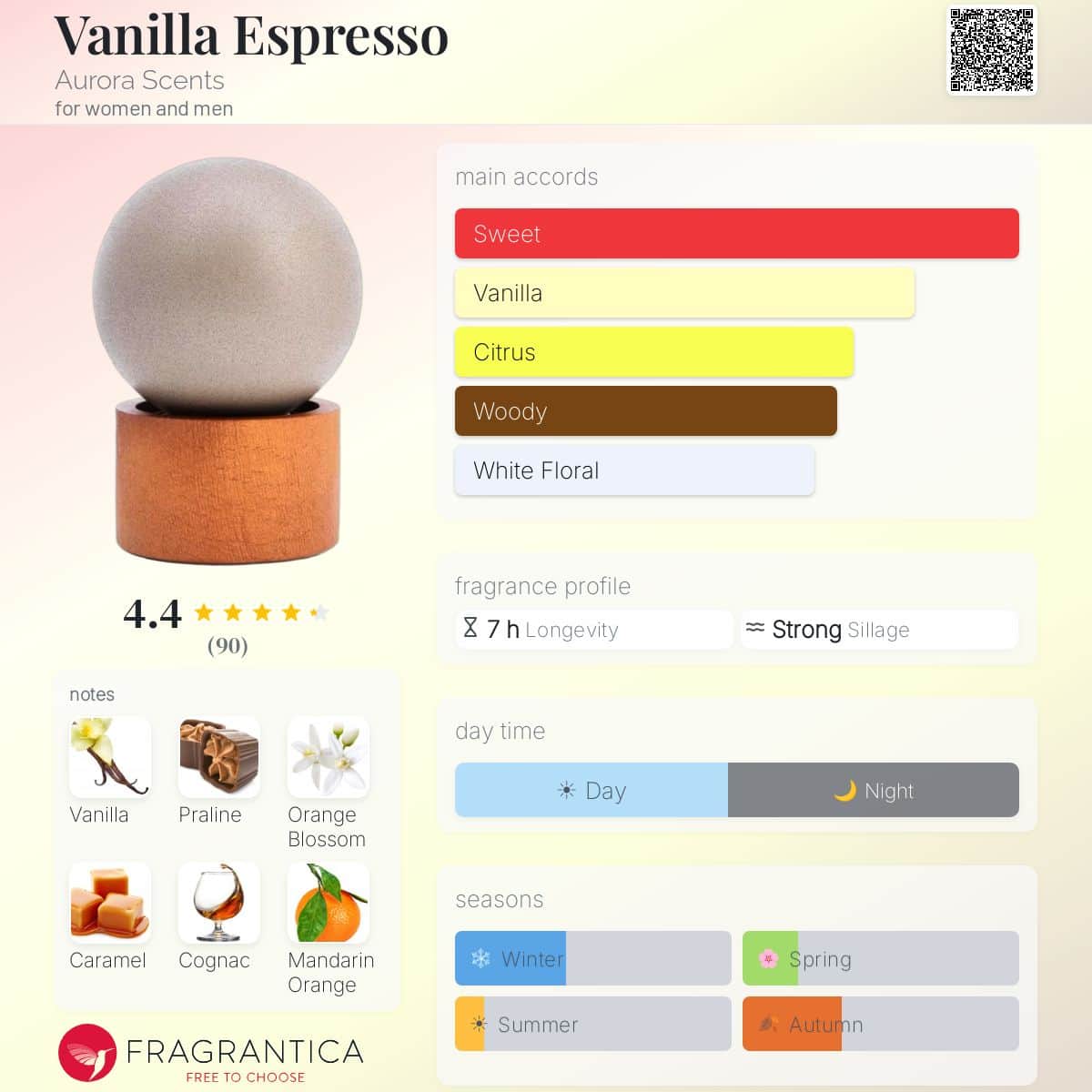 Aurora Vanilla Espresso EDP Unisex 100ML — Fragrantica profile