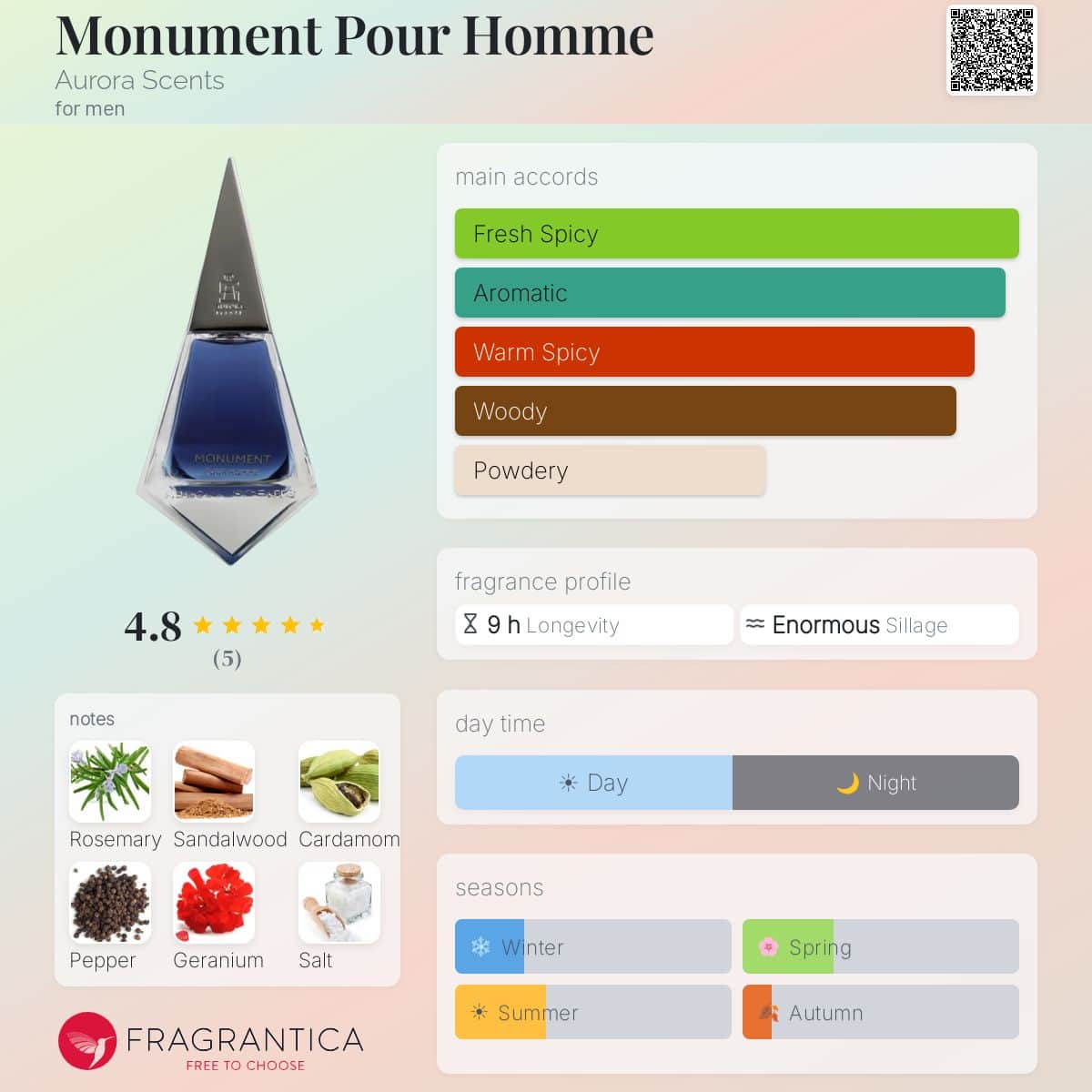 Aurora Scents Monument Pour Homme for Men | 75ml — Fragrantica profile