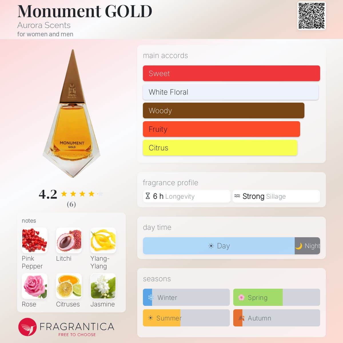 Aurora Scents Monument GOLD Unisex | 75ml — Fragrantica profile