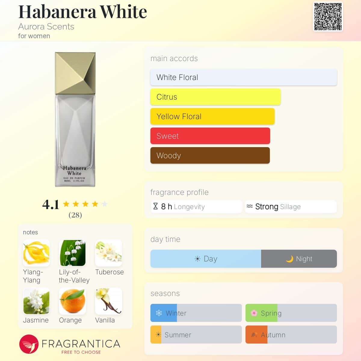 Aurora Scents Habanera White Eau De Parfum For Women | 80ml — Fragrantica profile