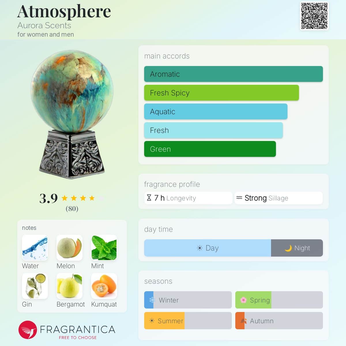 Aurora Scents Atmosphere Extrait De Parfum Unisex | 100ml — Fragrantica profile