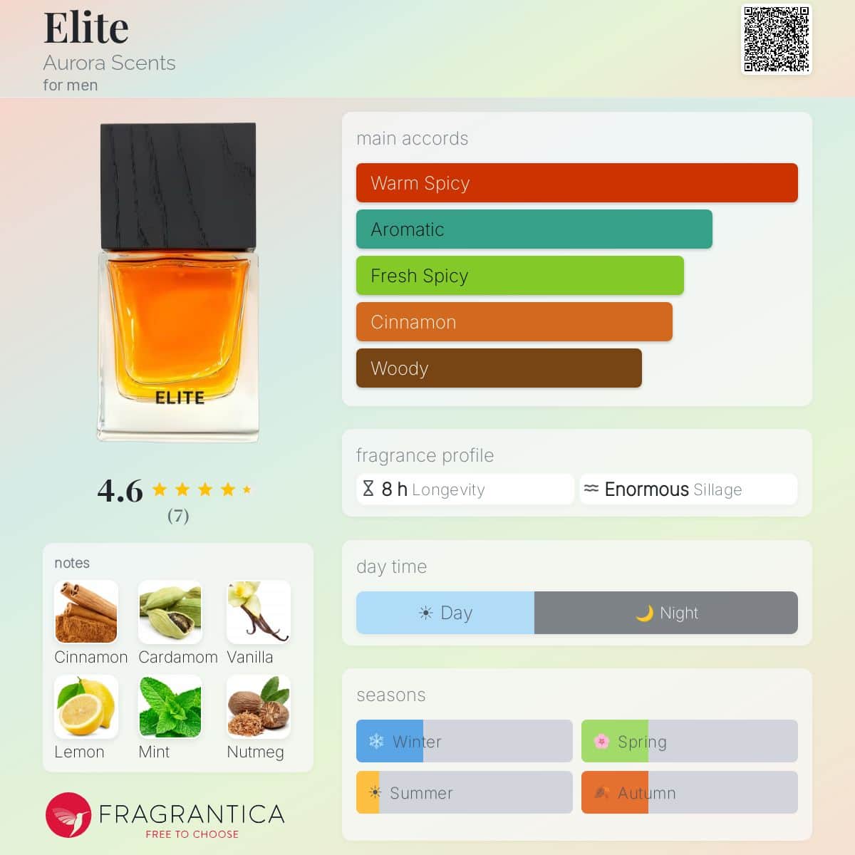 ELITE 100ml for MEN EDP — Fragrantica profile