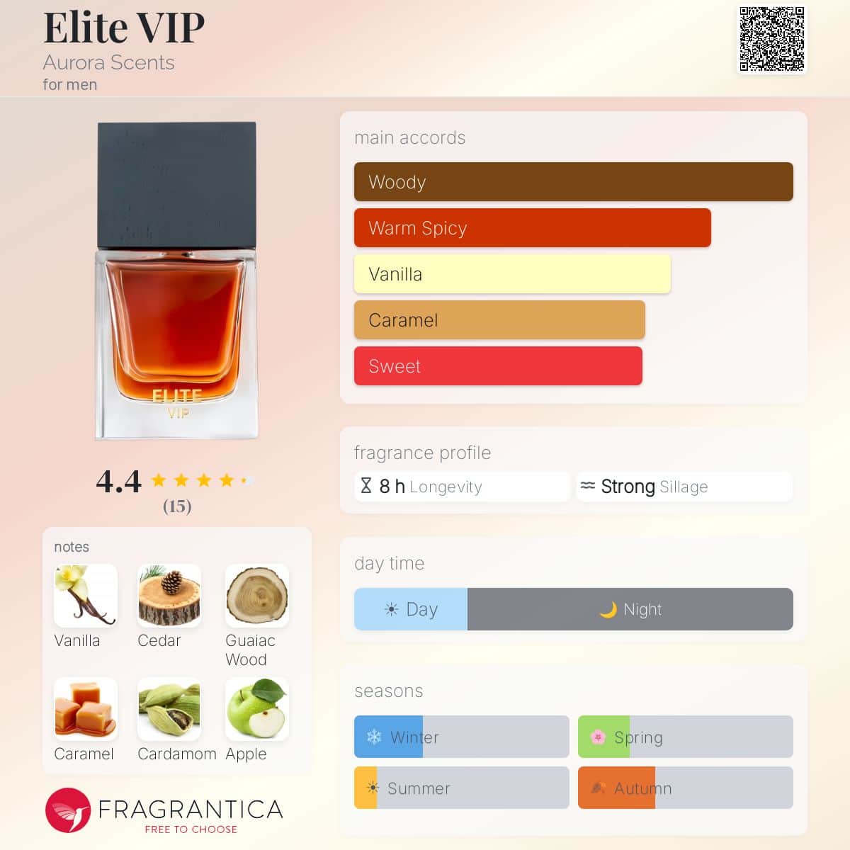 ELITE VIP 100ml for MEN EDP — Fragrantica profile