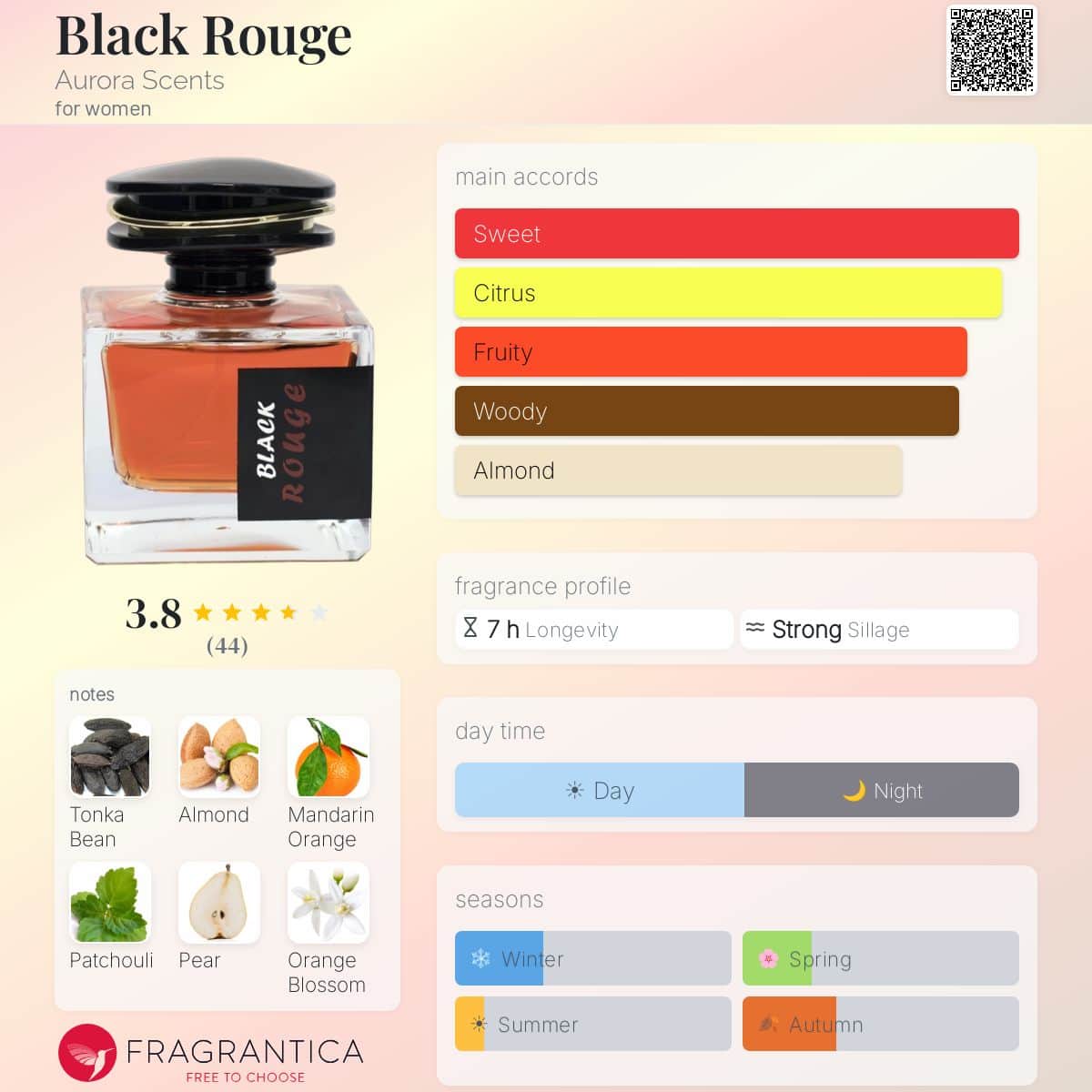 Aurora Black Rouge EDP For Women |100ml — Fragrantica profile