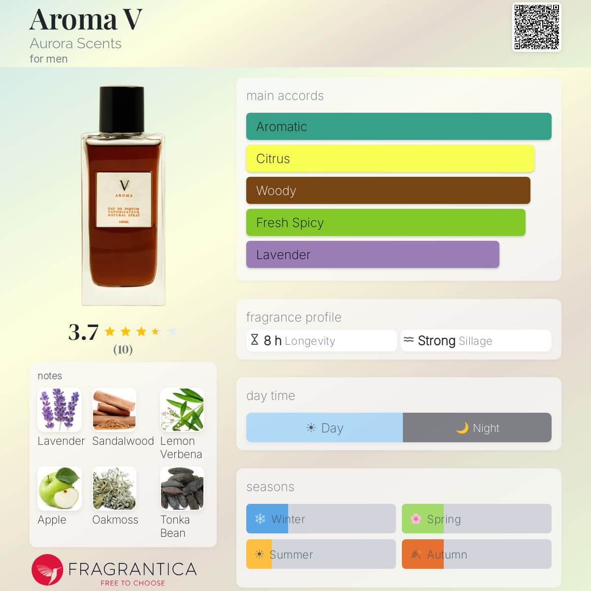 Aurora Aroma V EDP for Men | 100ml — Fragrantica profile