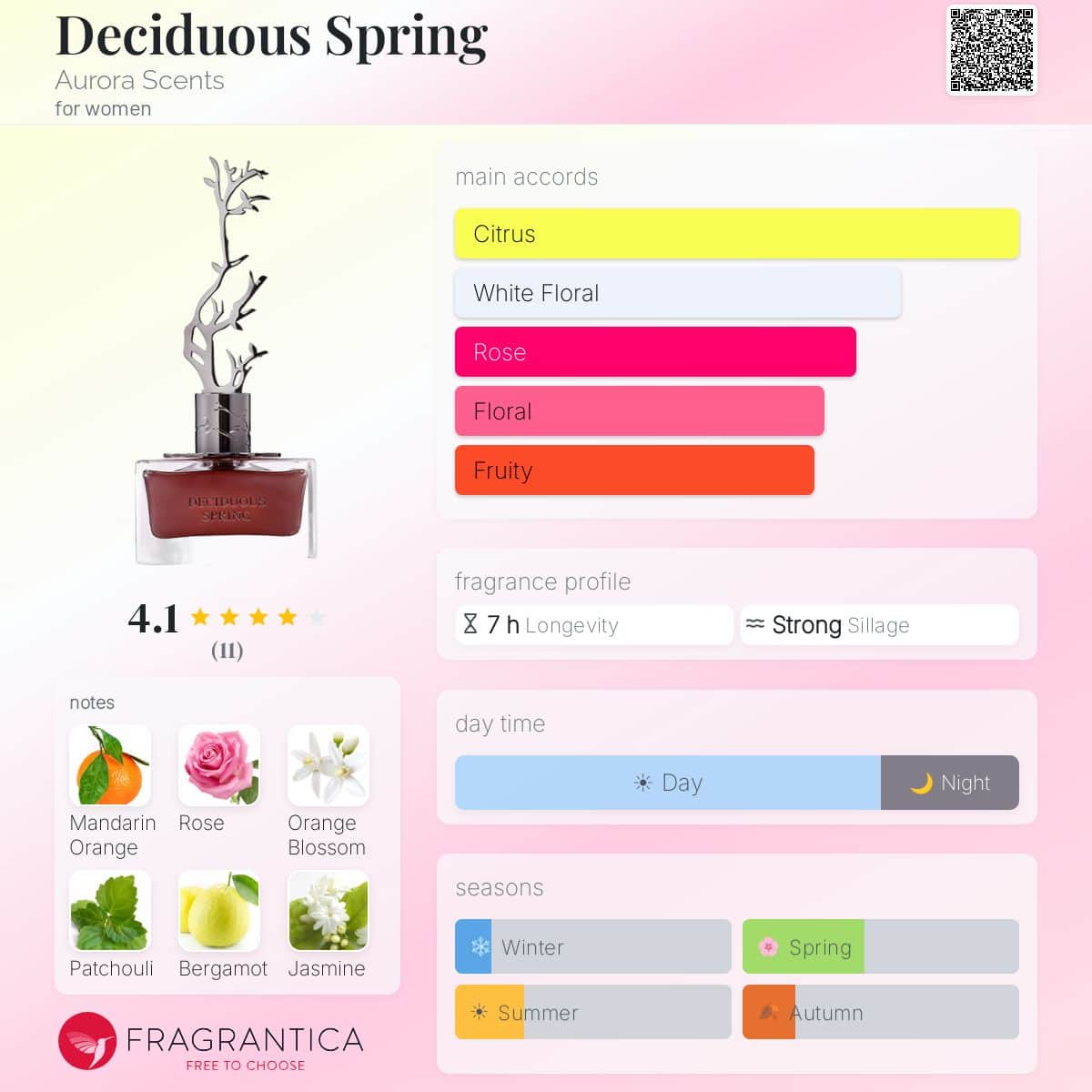 Aurora Deciduous Spring EDP for Women  | 100ml & 50ml — Fragrantica profile