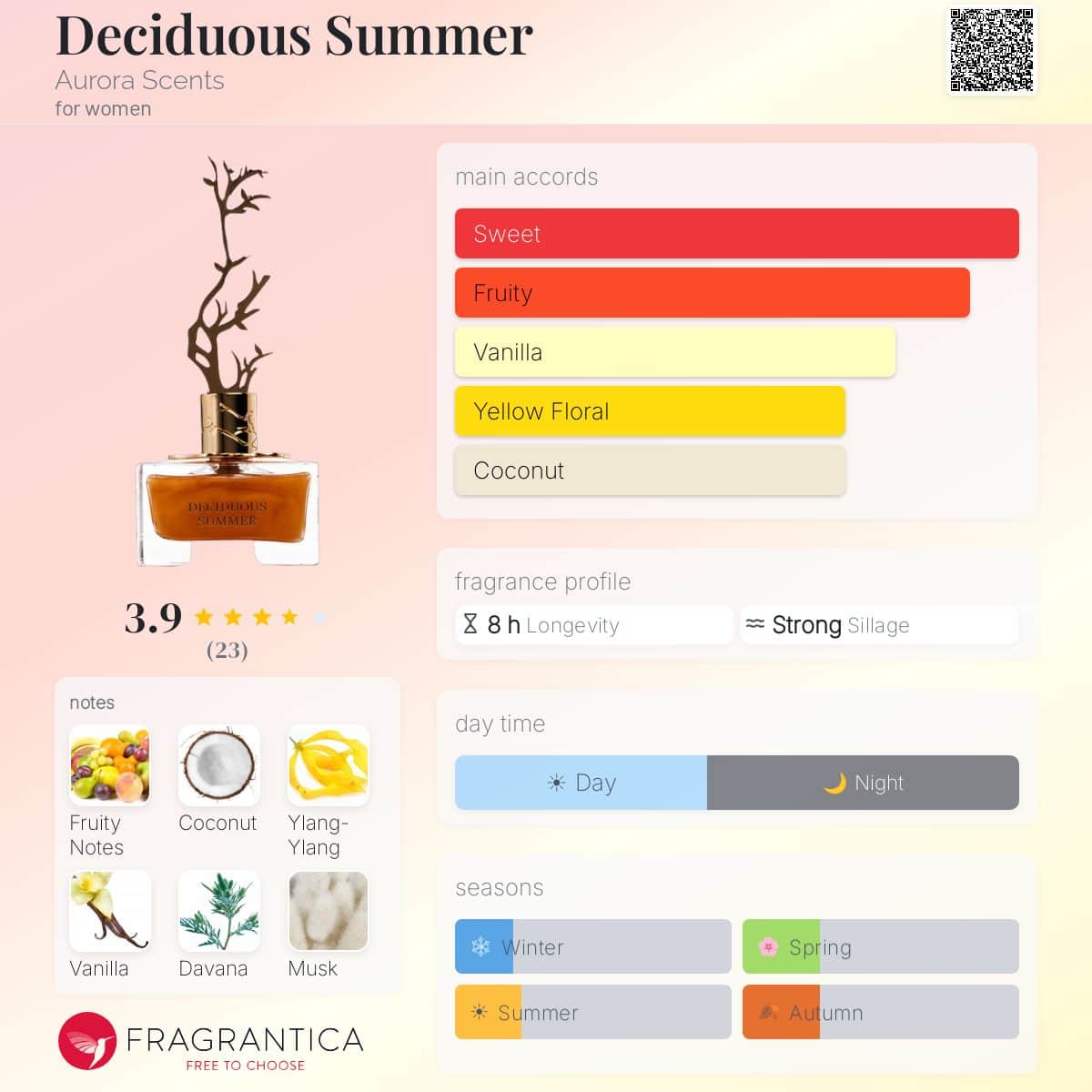 Aurora Deciduous Summer  EDP For Women | 100ml — Fragrantica profile