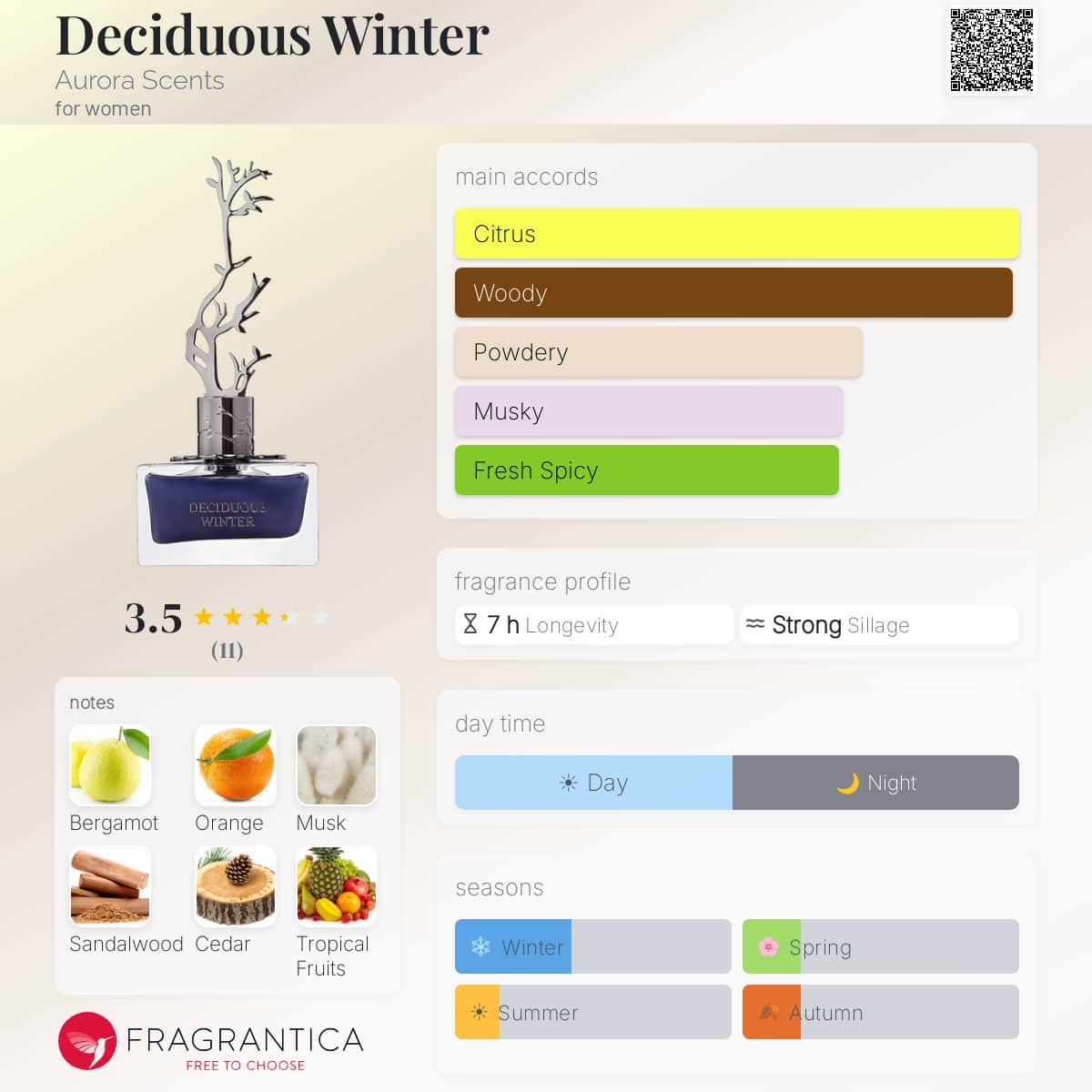 Aurora Deciduous Winter EDP for Women | 100ml — Fragrantica profile