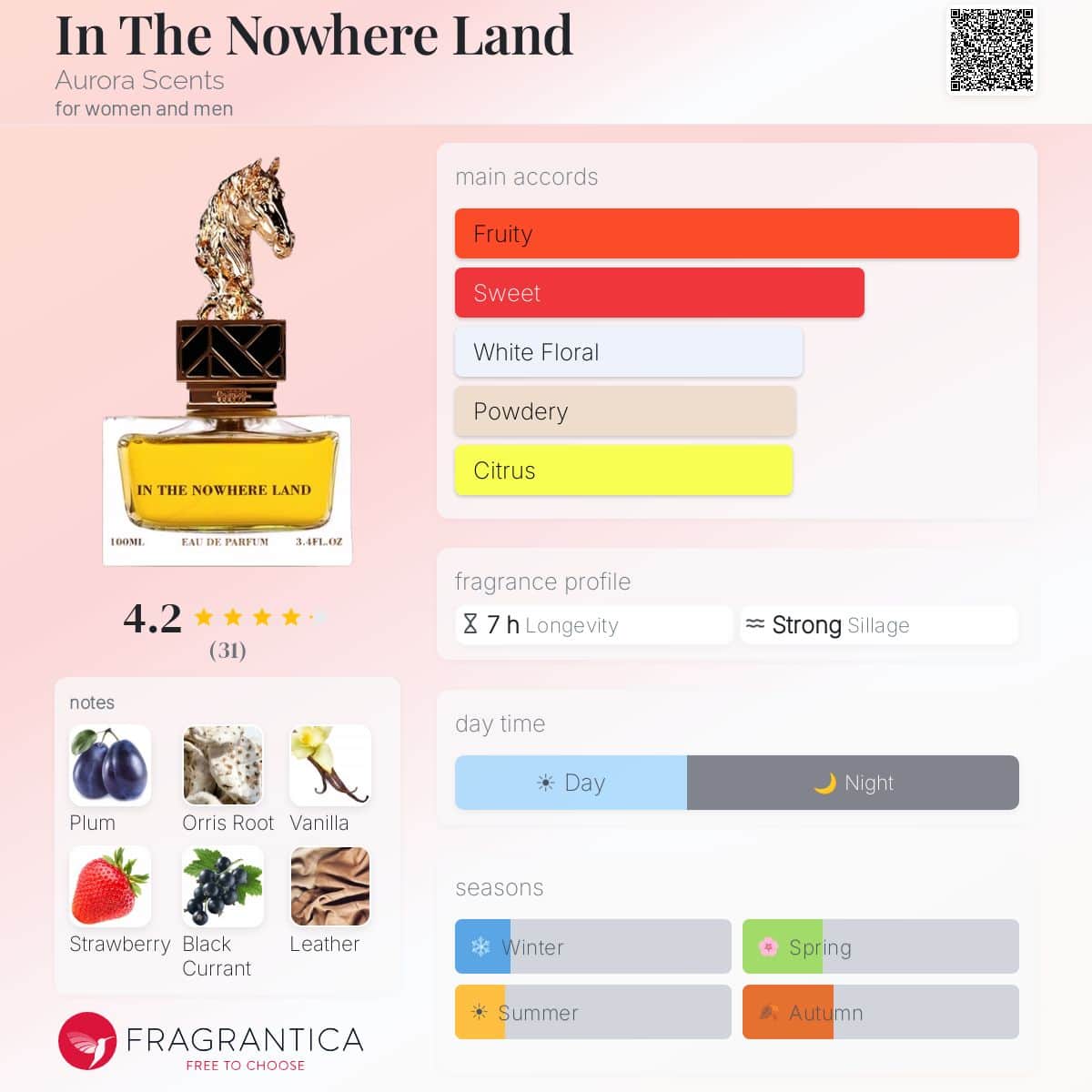 Aurora Celestial Collection In The Nowhere Land EDP Unisex | 100ml — Fragrantica profile