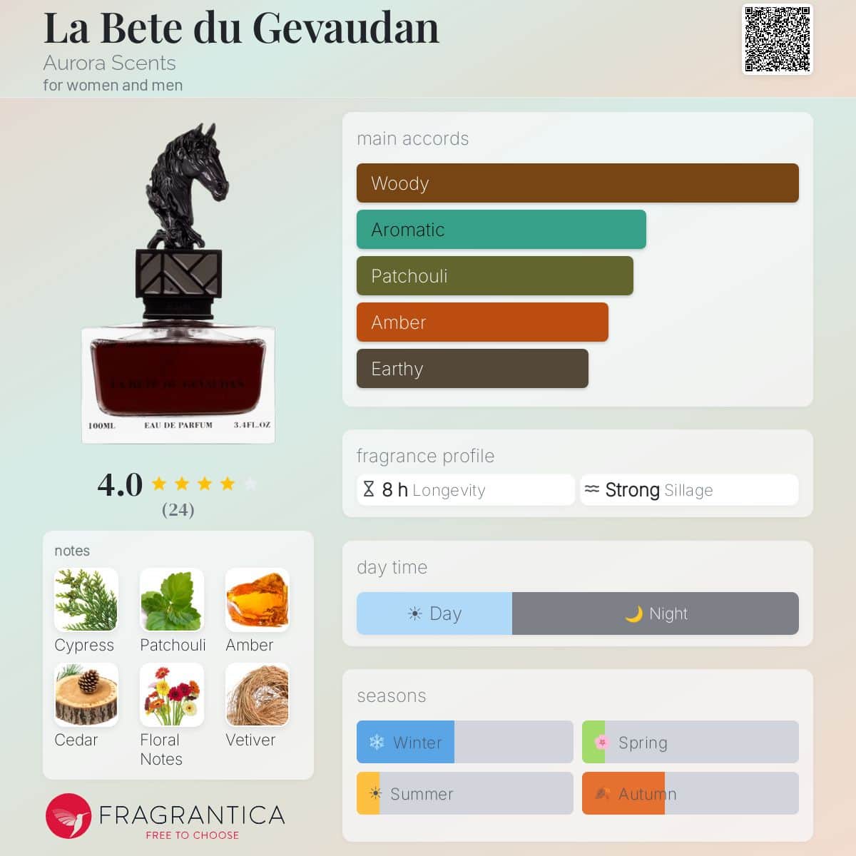 Aurora Celestial Collection La Bête de Gevaudan EDP for Men | 100ml — Fragrantica profile