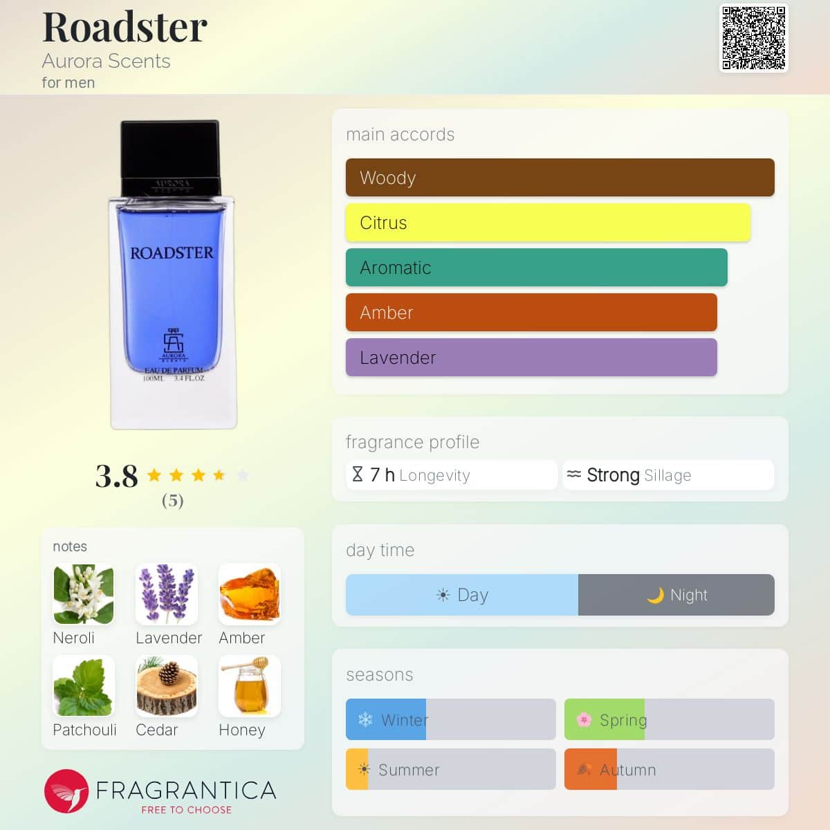 Aurora Roadster EDP for Men | 100ml — Fragrantica profile