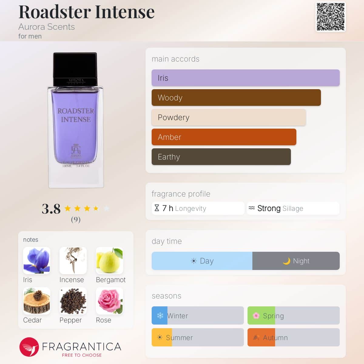 Aurora Roadster Intense EDP for Men | 100ml — Fragrantica profile