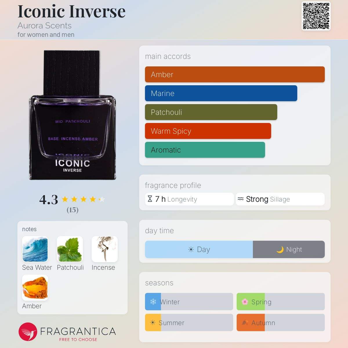 Aurora Iconic Inverse EDP for Men | 100ml — Fragrantica profile