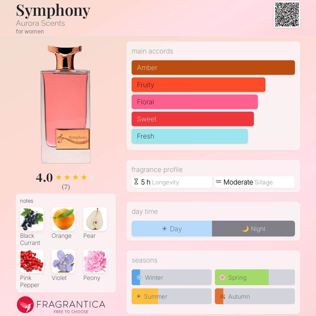 Aurora Symphony EDP for Women | 100ml — Fragrantica profile