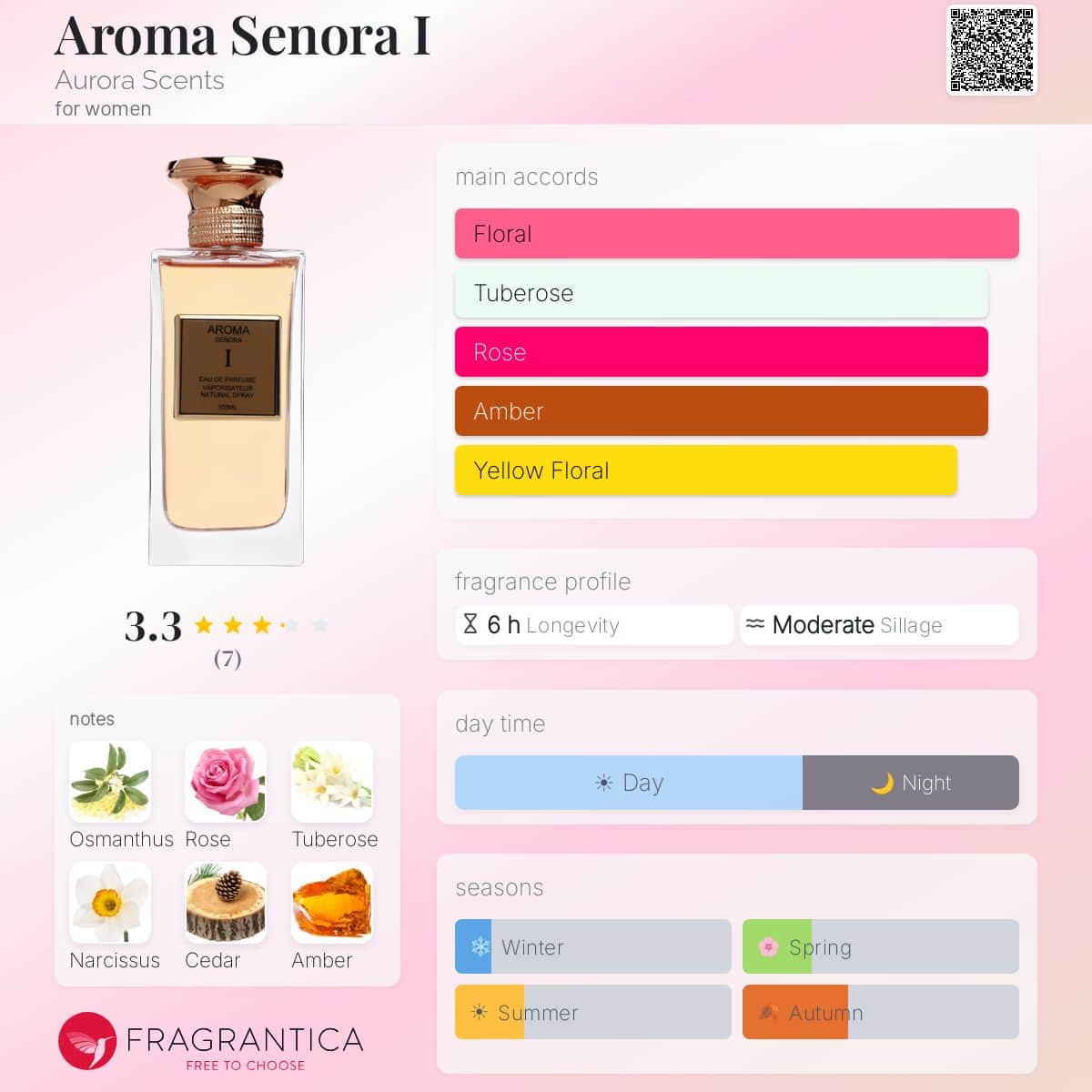 Aurora Aroma Senora I EDP for Women |100ml — Fragrantica profile