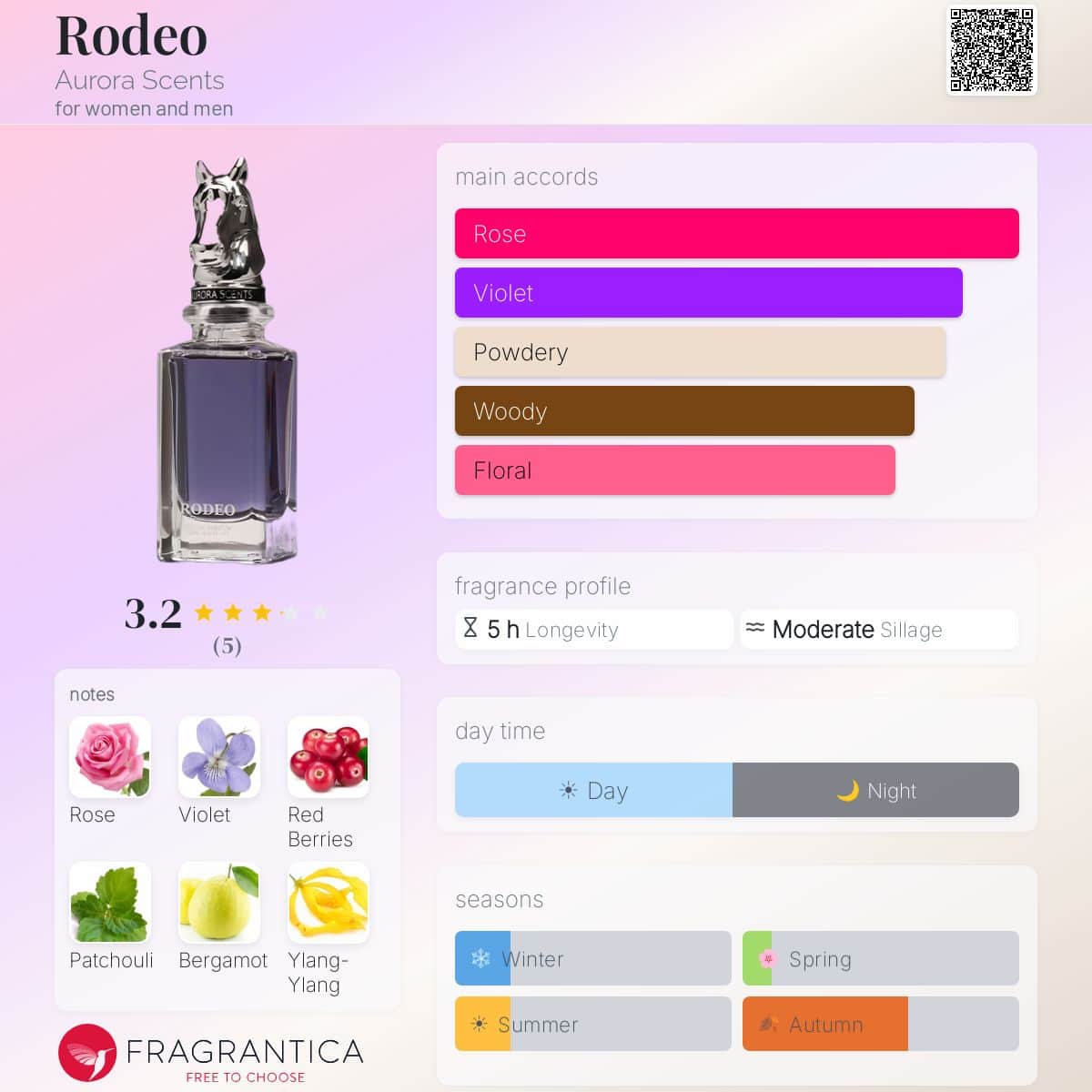 Aurora Rodeo EDP Unisex | 75ml — Fragrantica profile