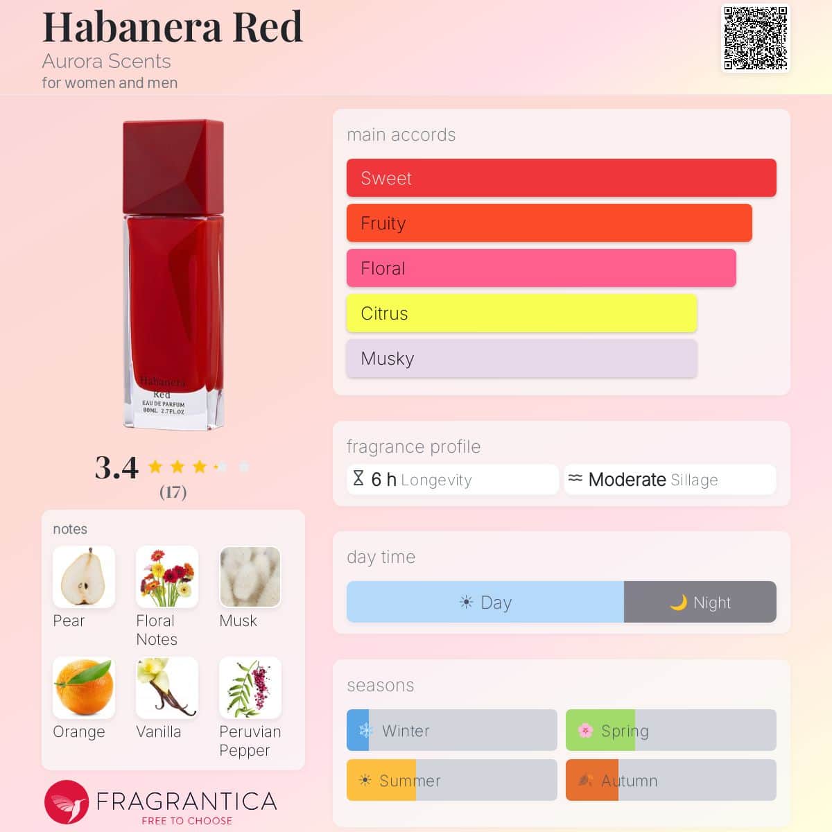 Aurora Habanera Red EDP for Women | 80ml — Fragrantica profile
