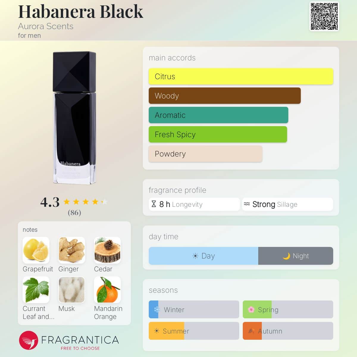 Aurora Habanera Black EDP for Men | 80ml — Fragrantica profile