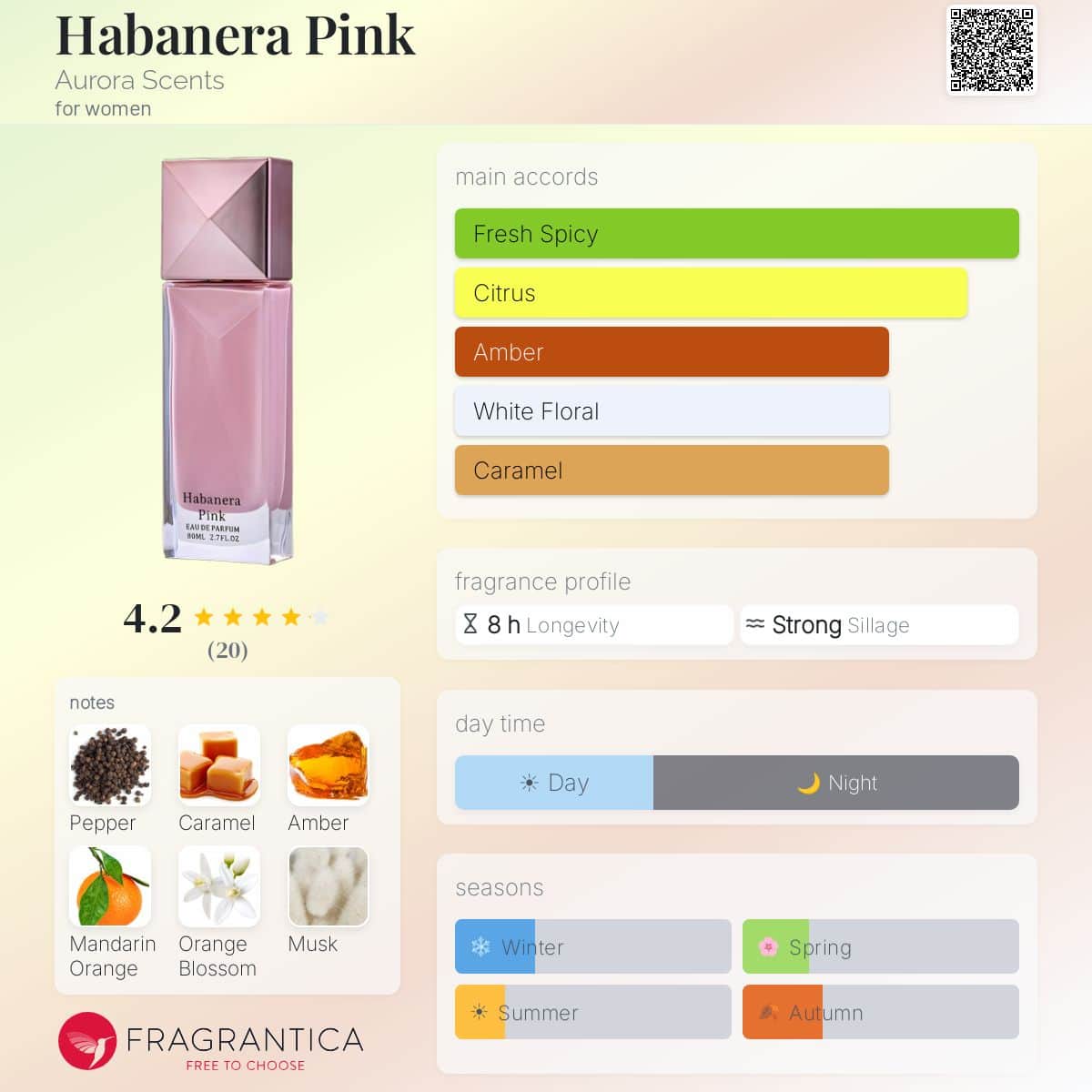 Aurora Habanera Pink EDP for Women| 80ml — Fragrantica profile