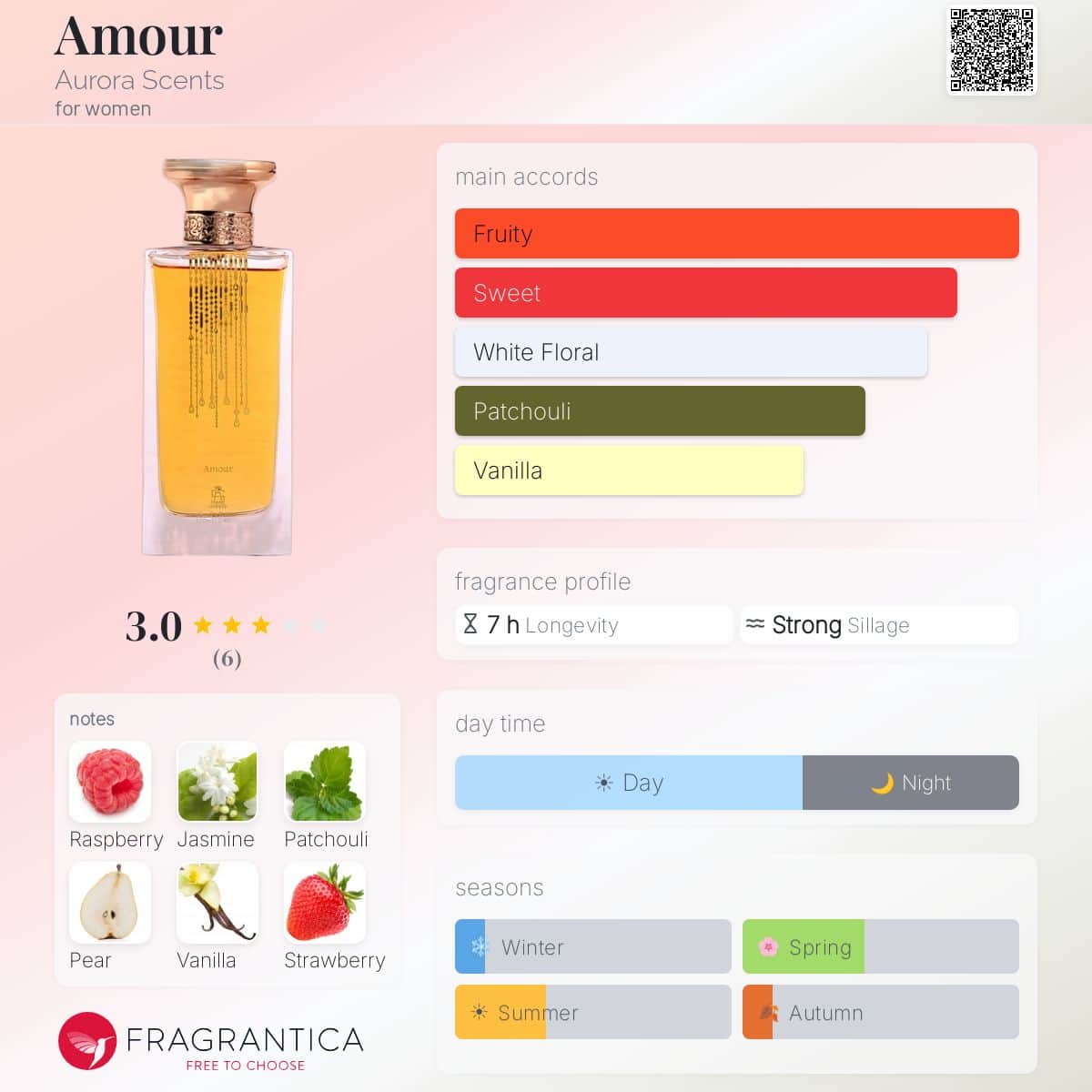 Aurora Amour EDP for Women | 100ml — Fragrantica profile
