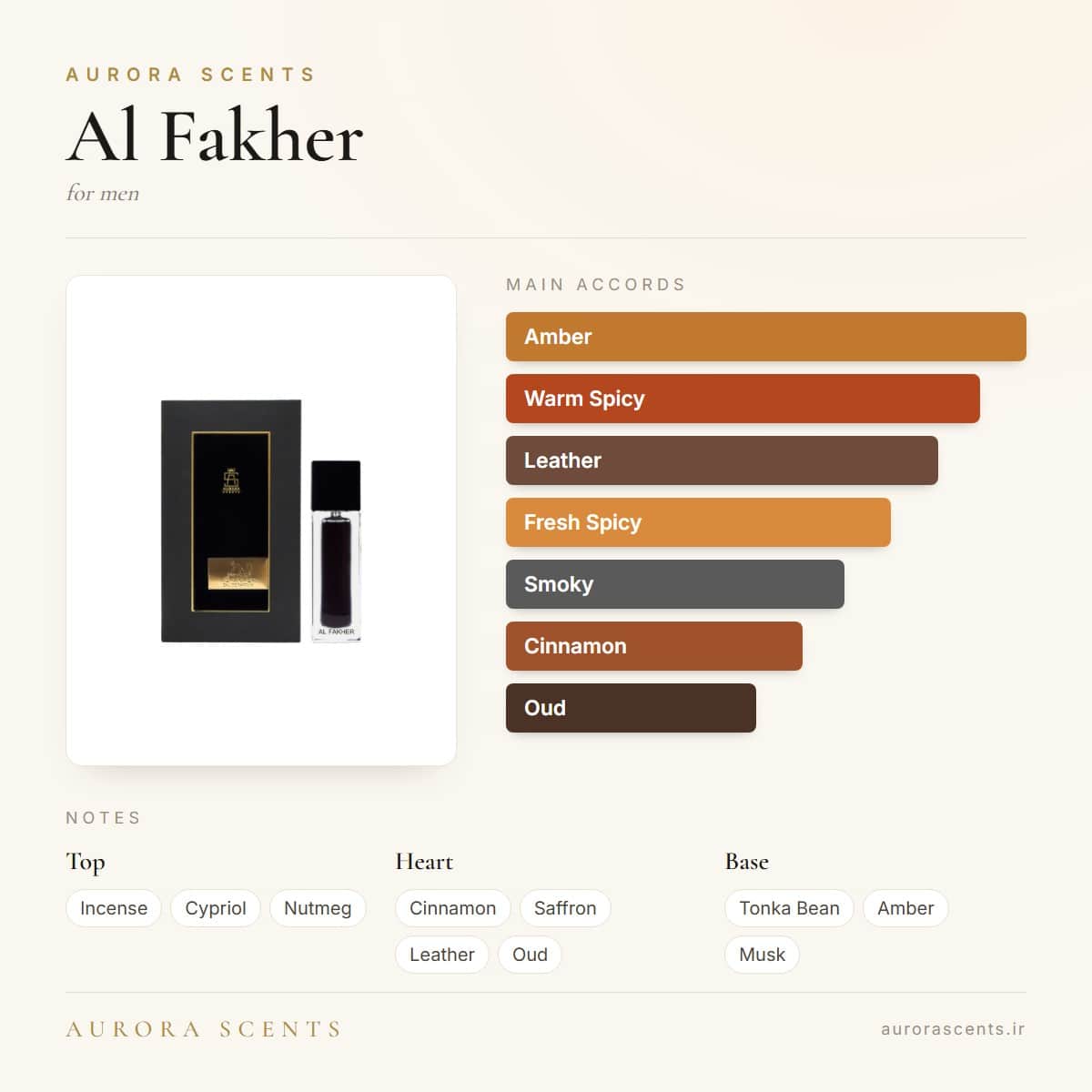AL FAKHER 67ML FOR MEN EDP — Fragrantica profile