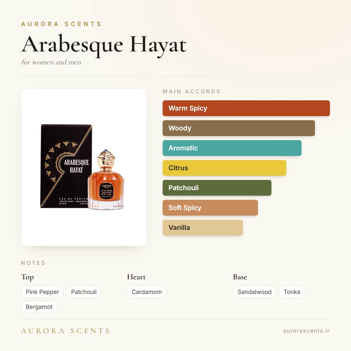 Aurora Arabesque Hayat EDP Unisex | 100ml — Fragrantica profile