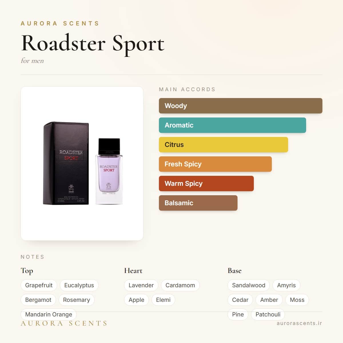 Aurora Roadster Sport EDP for Men | 100ml — Fragrantica profile