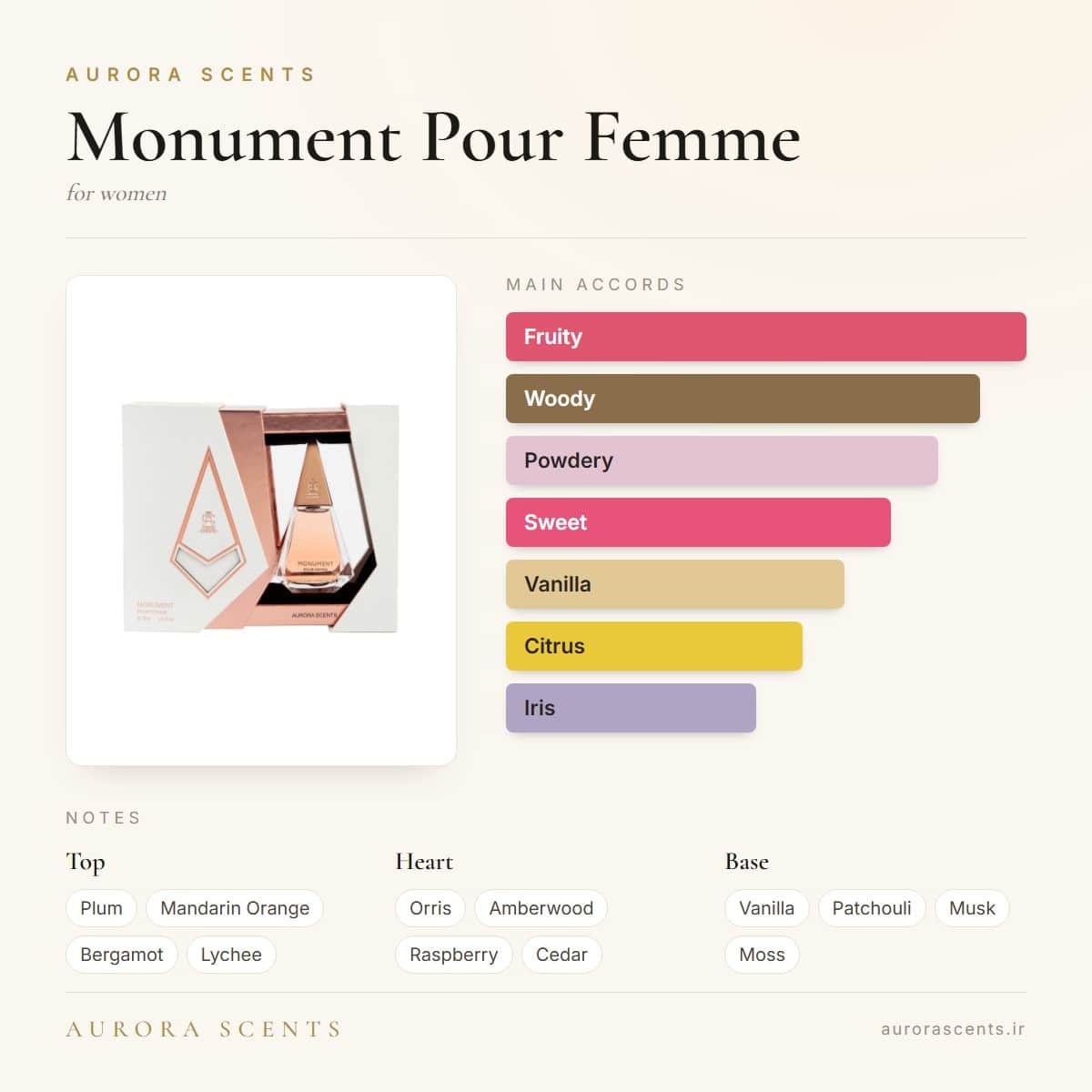 Aurora Scents Monument Pour Femme for Women | 75ml — Fragrantica profile