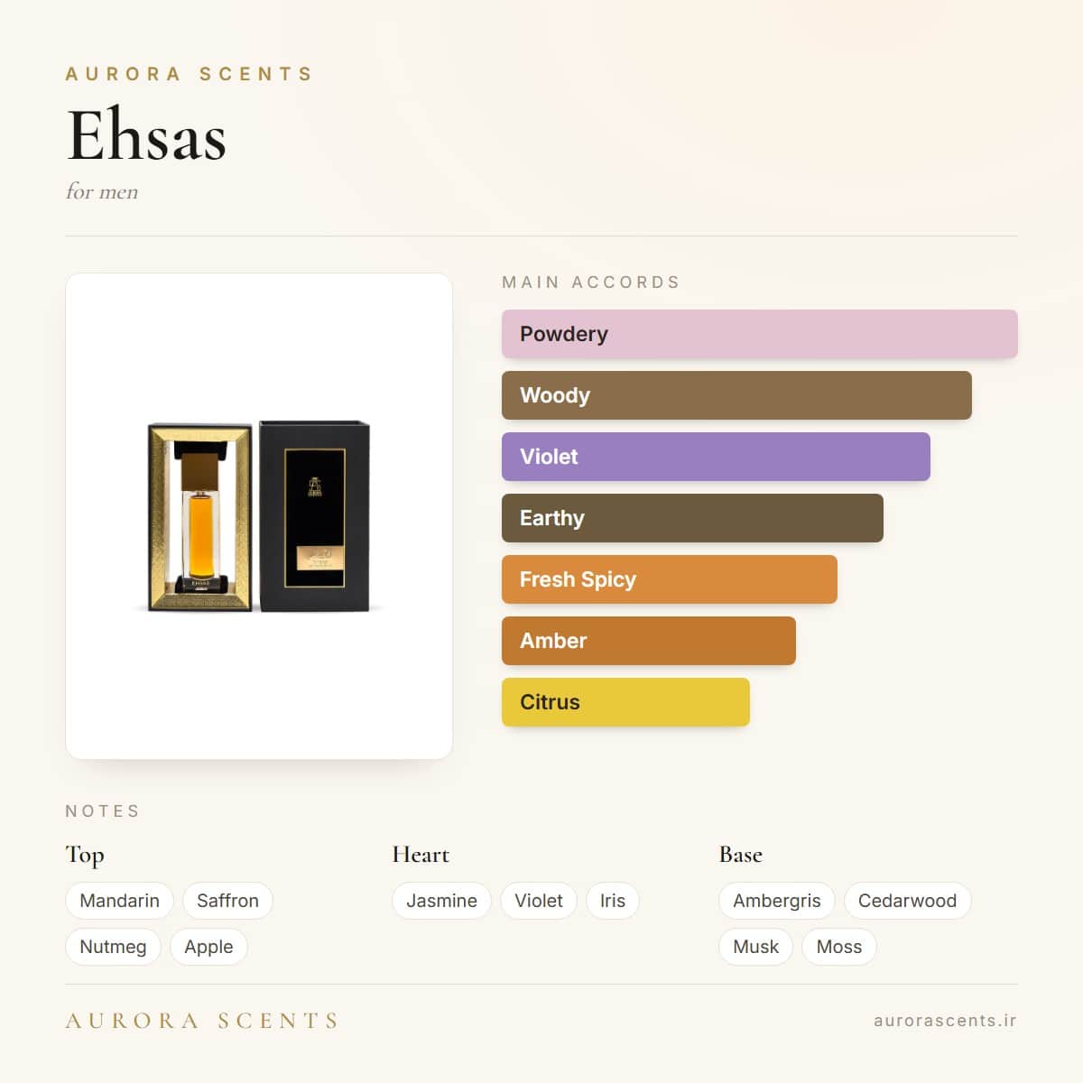 EHSAS 67ML FOR MEN EDP — Fragrantica profile