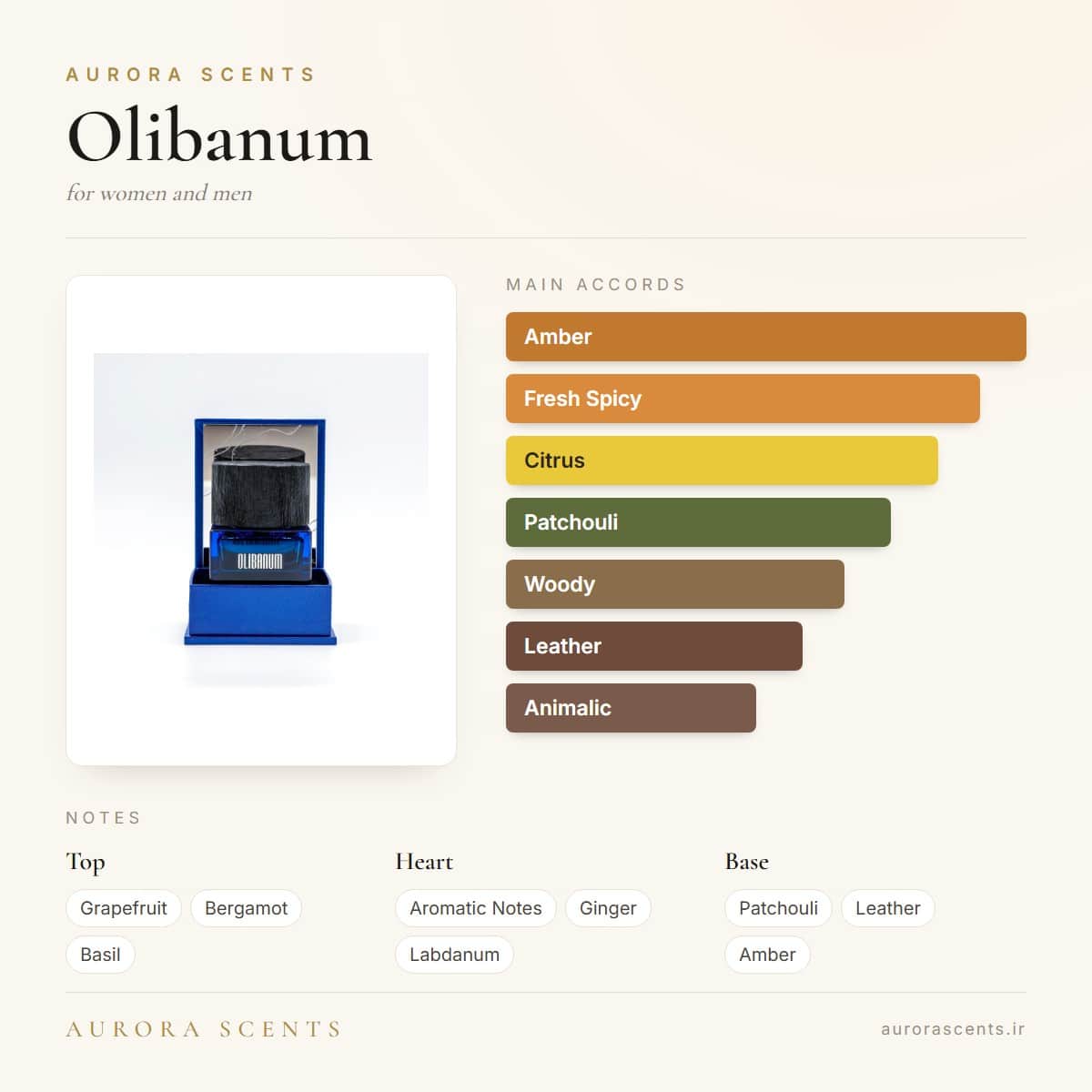 OLIBANUM Men EDP 100ML by Aurorascents — Fragrantica profile