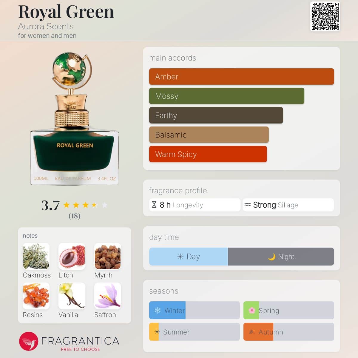 Aurora Globe Collection Royal Green EDP Unisex | 100ml — Fragrantica profile