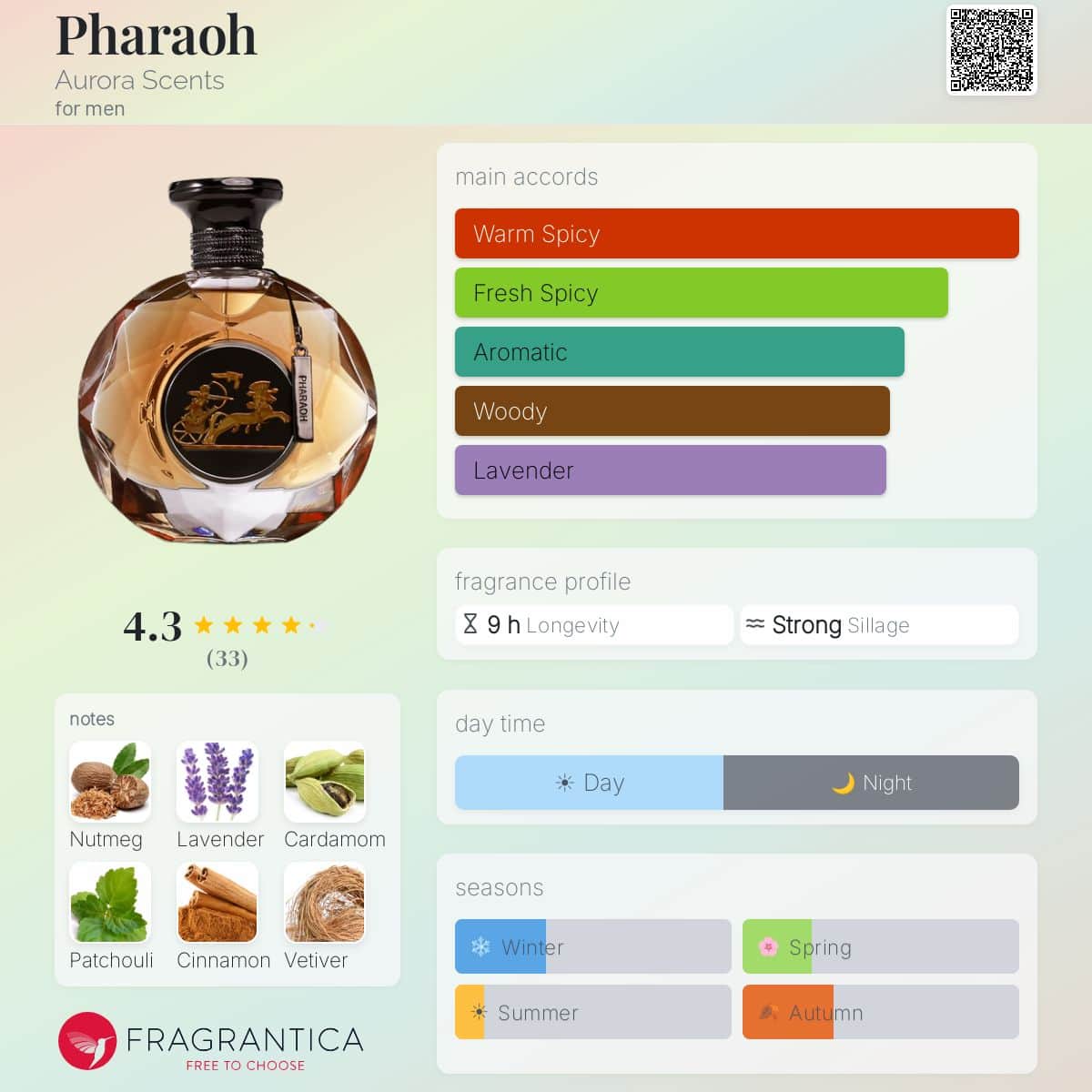 Aurora Pharaoh EDP for Men | 100ml — Fragrantica profile