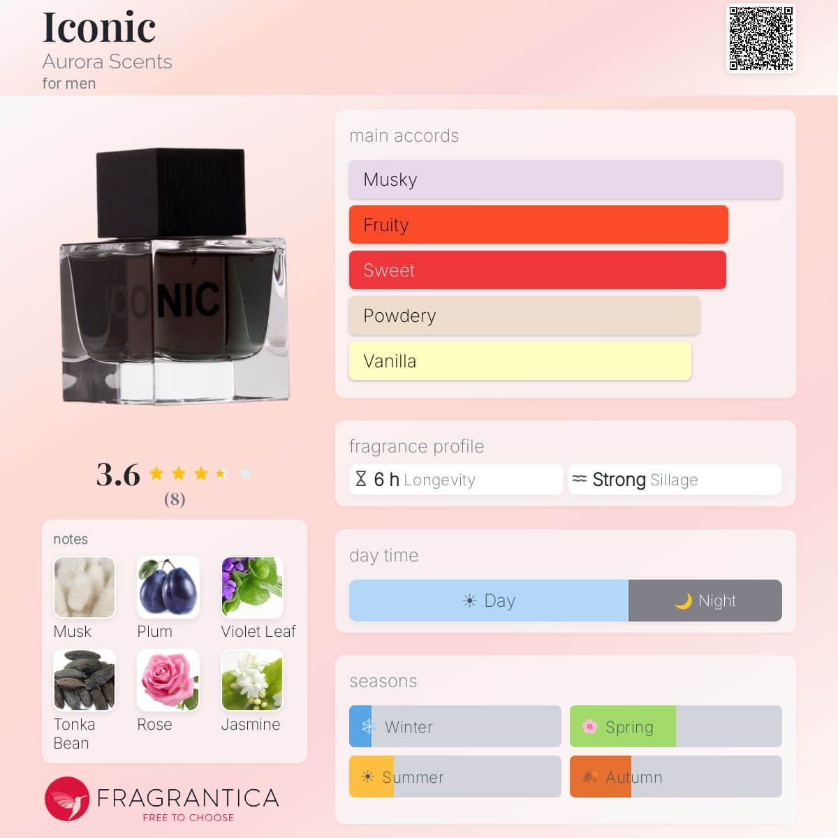 Aurora Iconic EDP for Men | 100ml — Fragrantica profile