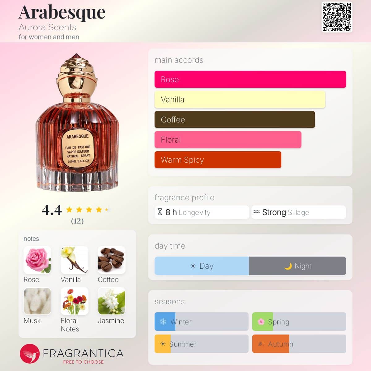Aurora Arabesque EDP Unisex | 100ml — Fragrantica profile
