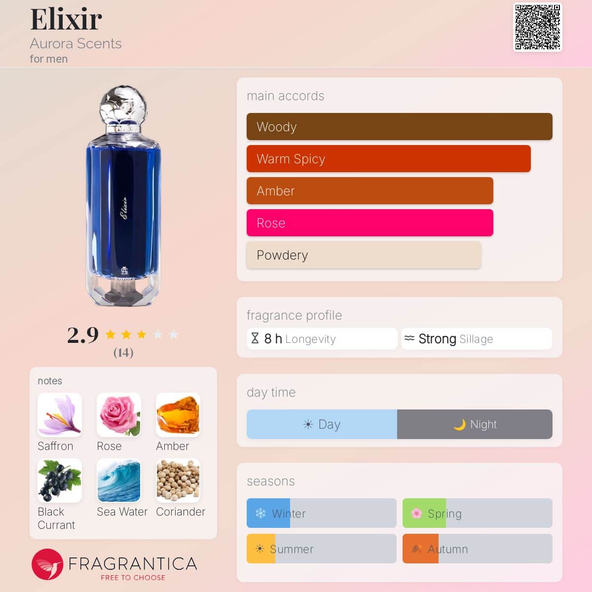 Aurora Elixir EDP for Men | 100ml — Fragrantica profile
