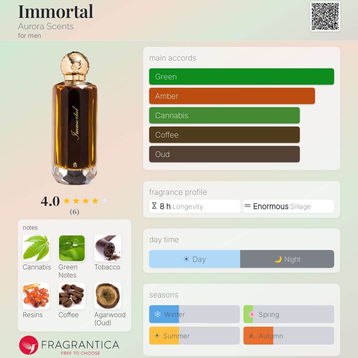 Aurora Immortal EDP for Men | 100ml — Fragrantica profile