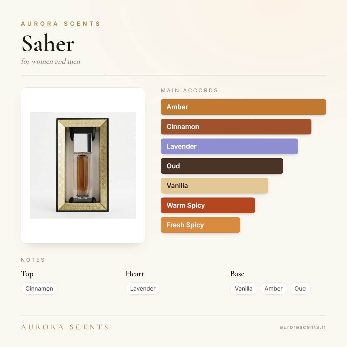 Aurora SAHER EDP 67ml — Fragrantica profile